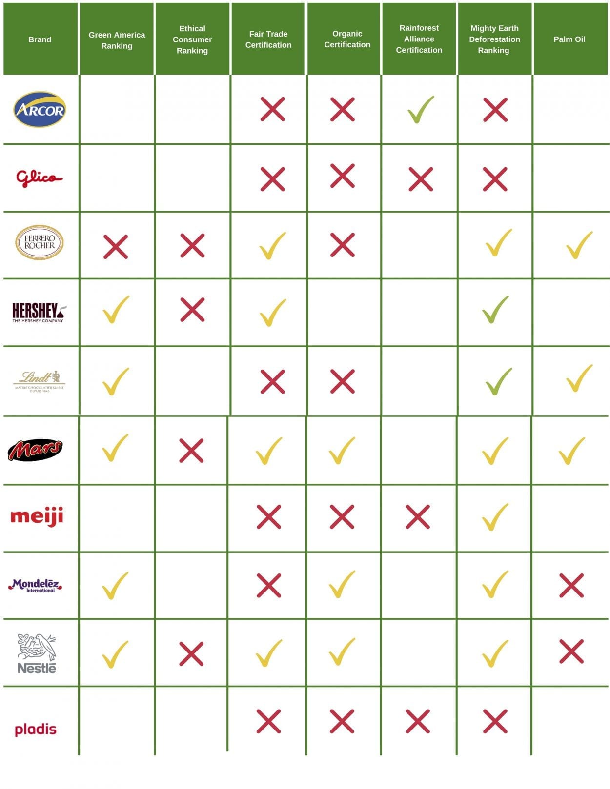 Smaller Consumer Brand Scorecard - Mighty Earth